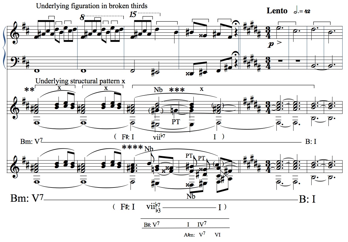 Chopin Etude op 25 no 10 Notatio example 2B.jpg