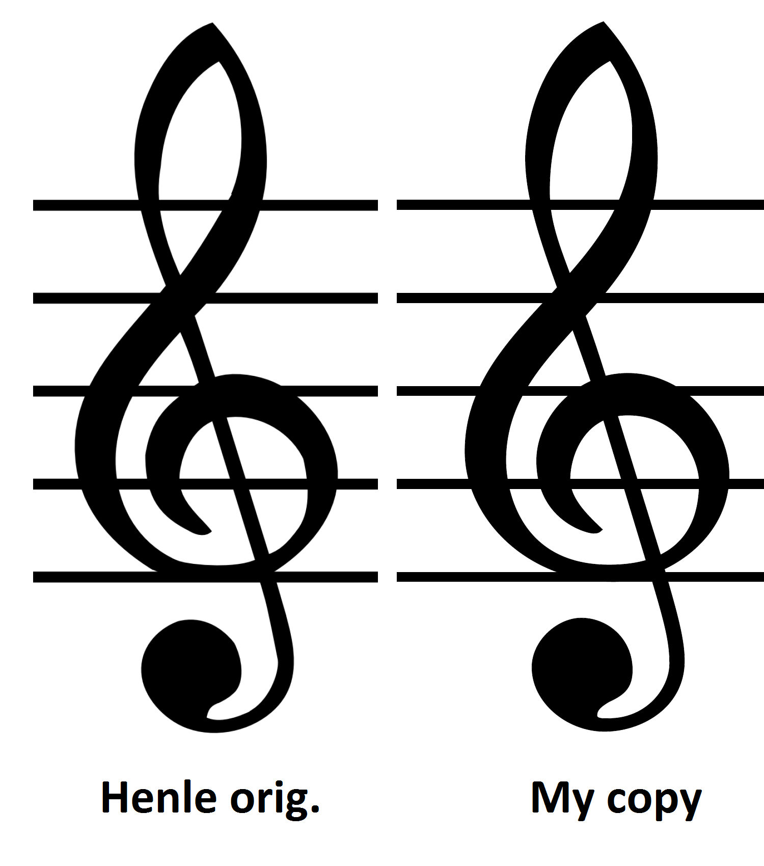 henle comparision.png
