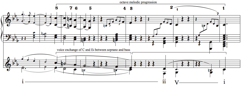 op 10 no 1.1 analysis.jpeg