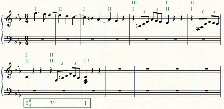 Beethoven periodicity.JPG