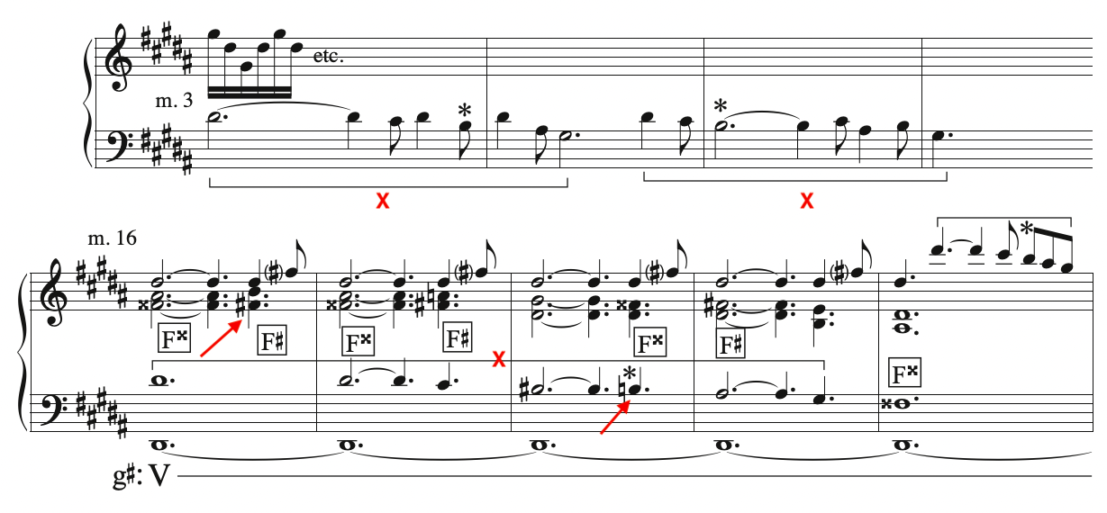 Rachmaninoff op 32 no 12 analysis.png
